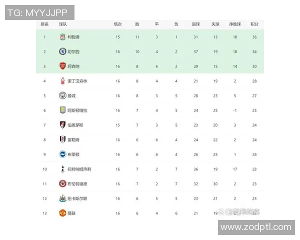 英超大满贯积分榜广州篮球队独占鳌头以87分稳居第一