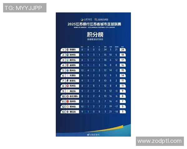 南京排球队在全国锦标赛积分榜上以79分领跑欧冠足球赛事引发热议