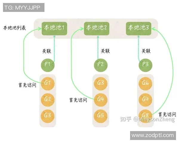 深度分析深圳乒乓球队整体压制打法的战术特点与实战应用